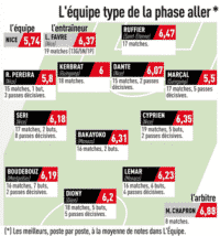 equipe | AllezPaillade.com