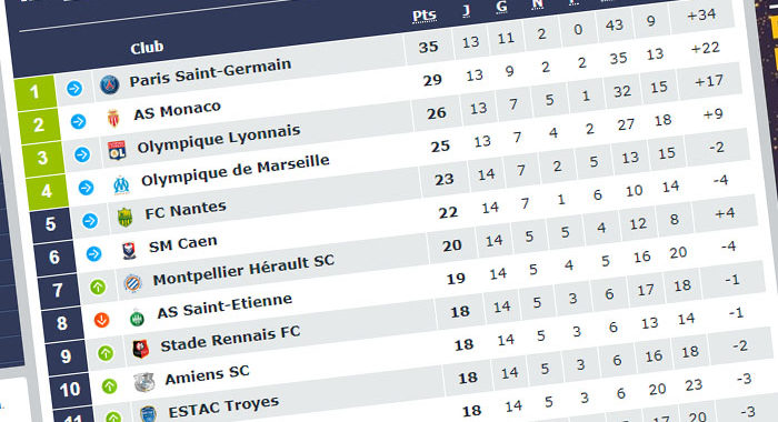 stats-mhsc | AllezPaillade.com