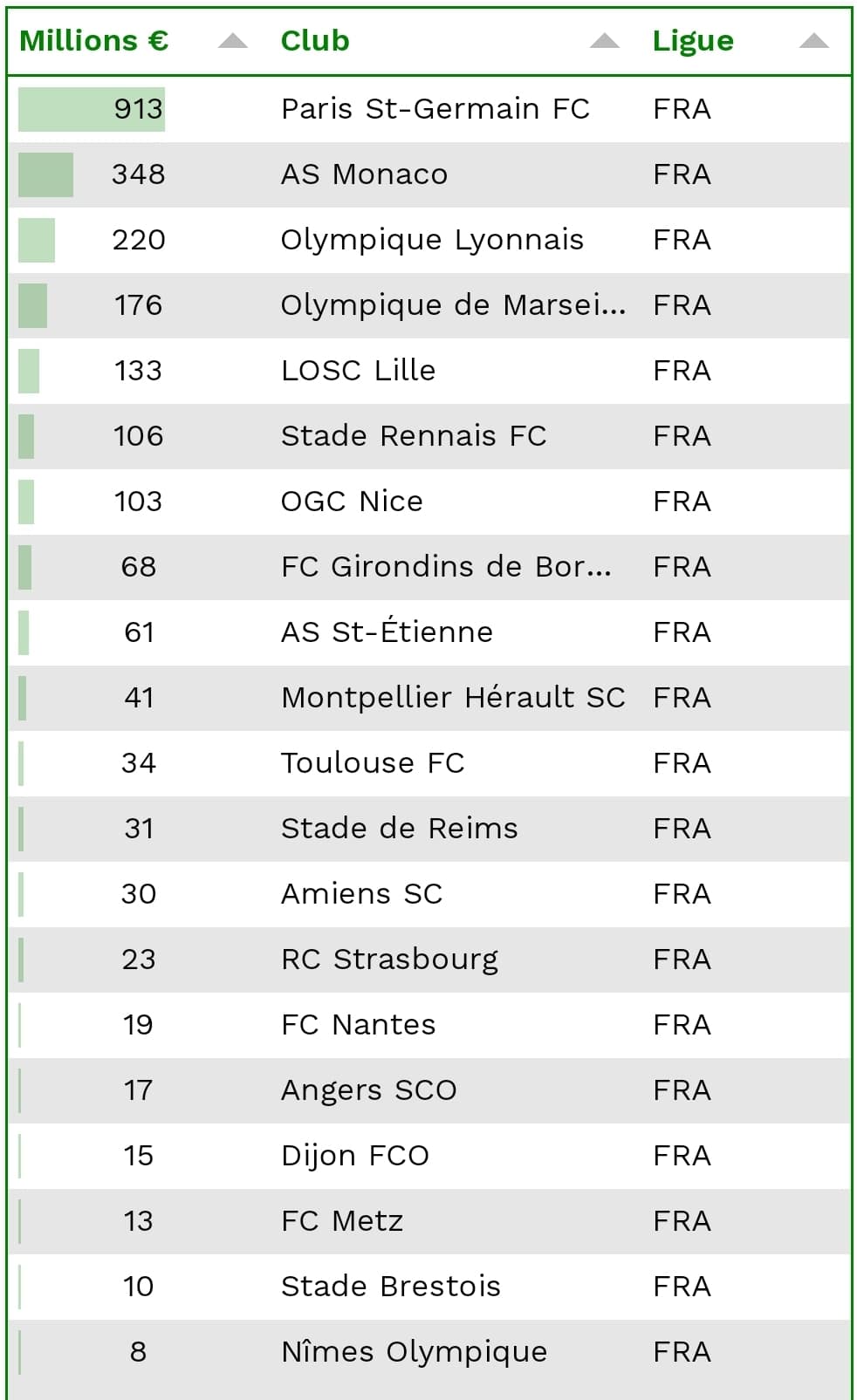 Screenshot_20190909-160117_Samsung Internet | AllezPaillade.com