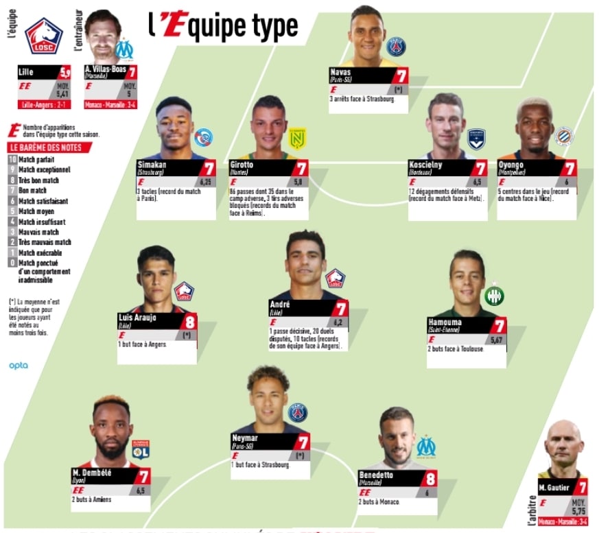 Screenshot_20190916-003140_L'quipe | AllezPaillade.com