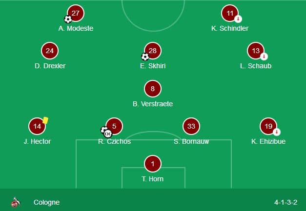 cologne | AllezPaillade.com