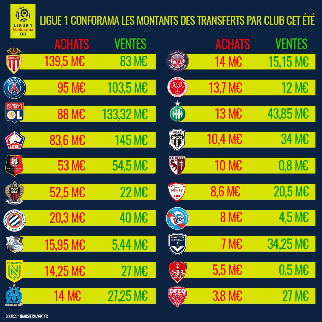 dépenses | AllezPaillade.com