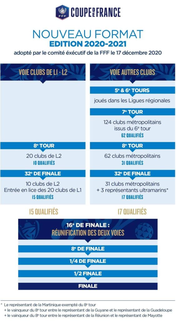 cdf | AllezPaillade.com