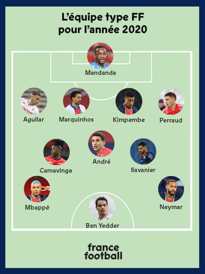 de2cb | AllezPaillade.com