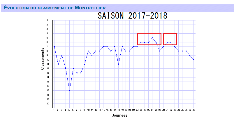 Saison 2017-2018 | AllezPaillade.com