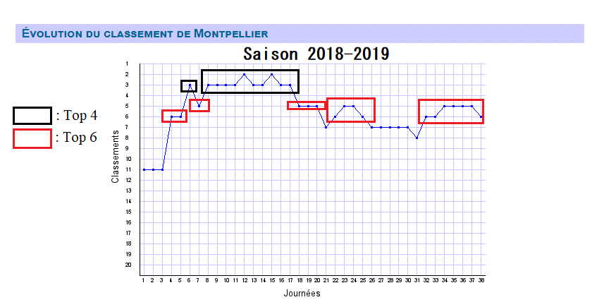 Saison-2018-2019-1 | AllezPaillade.com