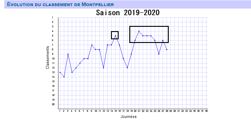 Saison-2019-2020 | AllezPaillade.com