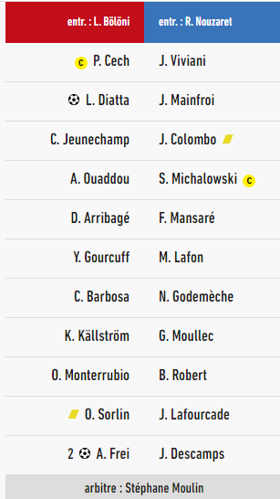 Montpellier 2003-2004 | AllezPaillade.com