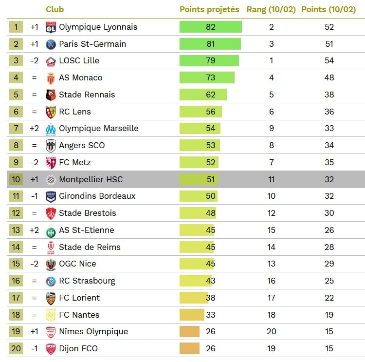 cies | AllezPaillade.com