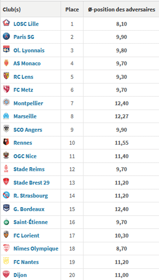 classement | AllezPaillade.com