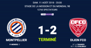 Dijon | AllezPaillade.com