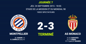 Monaco | AllezPaillade.com