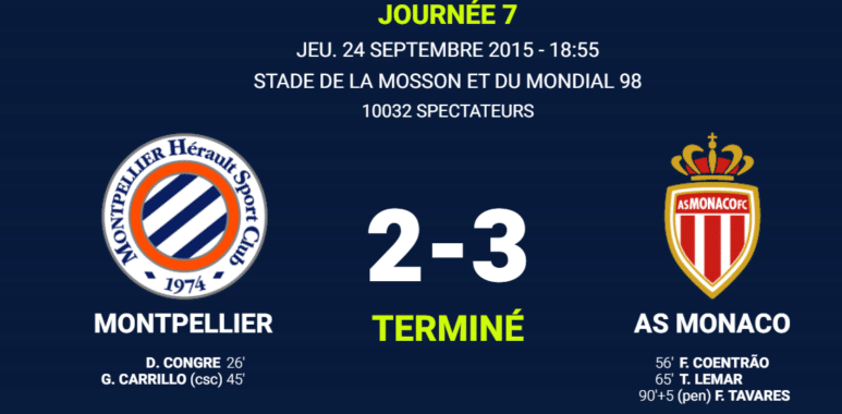 Monaco | AllezPaillade.com