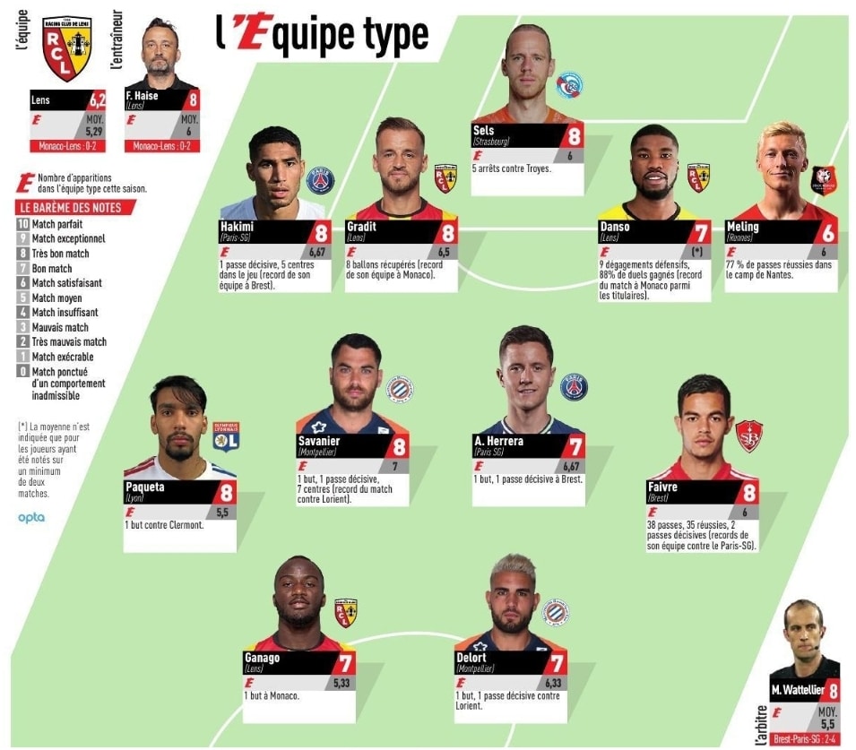 Screenshot_20210823-070949_Lquipe | AllezPaillade.com