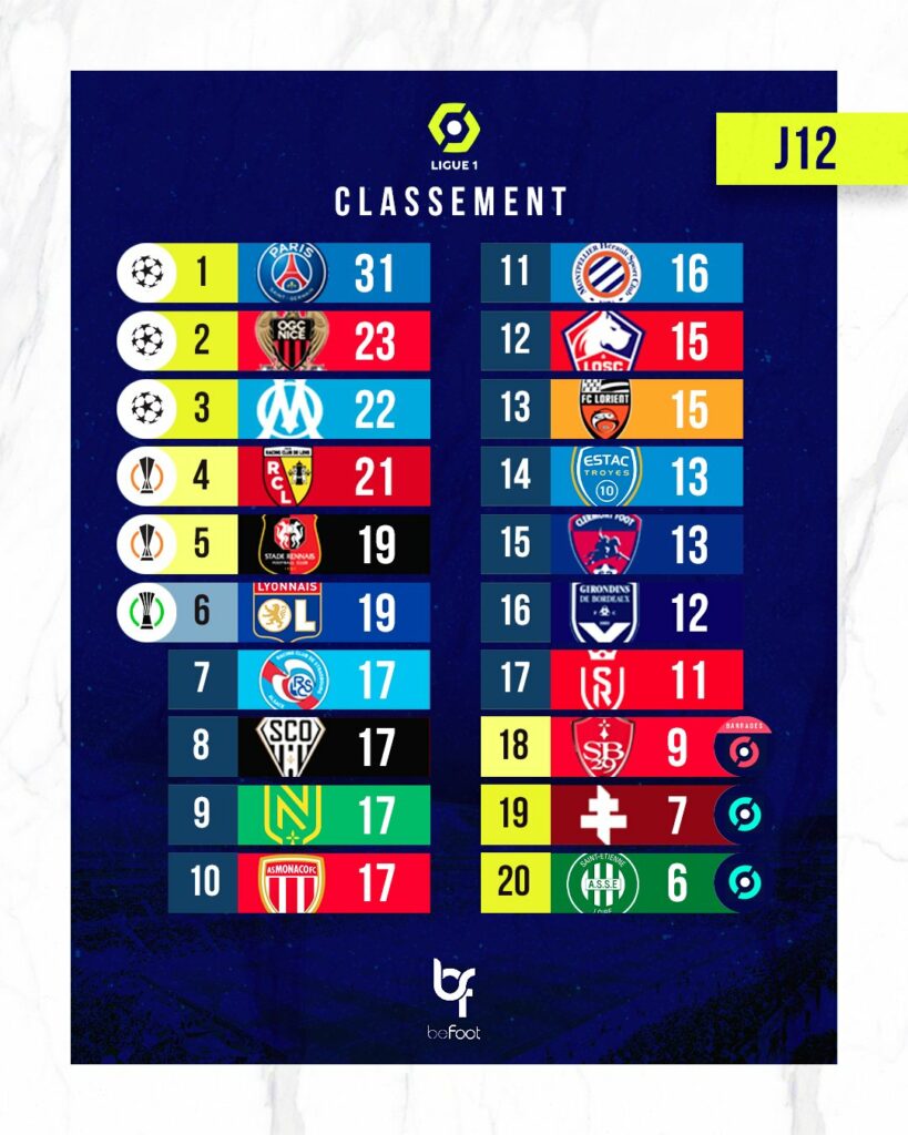 20211031_223914 | AllezPaillade.com