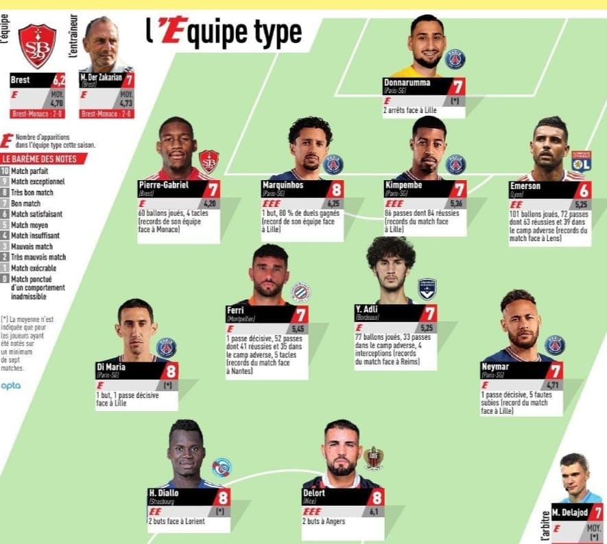 Ferri | AllezPaillade.com