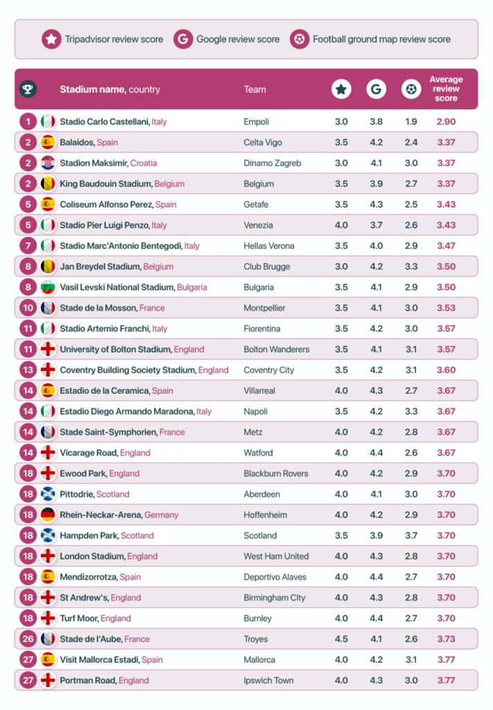 6-worst-reviewed-table__1_ | AllezPaillade.com