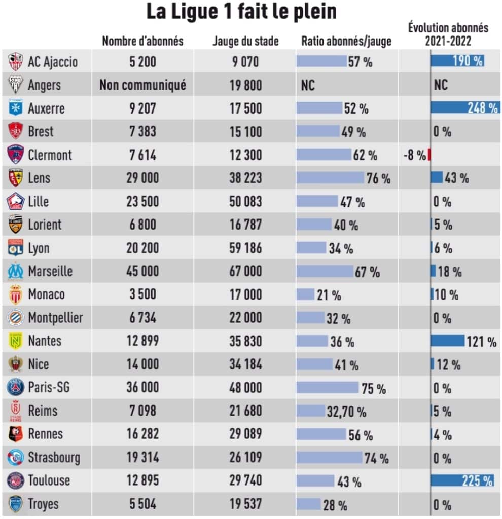 Screenshot_20220820-003203_Lquipe | AllezPaillade.com