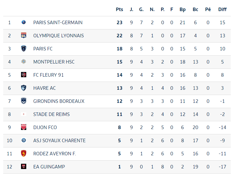 Classement-Provisoire-9eme-Journee | AllezPaillade.com