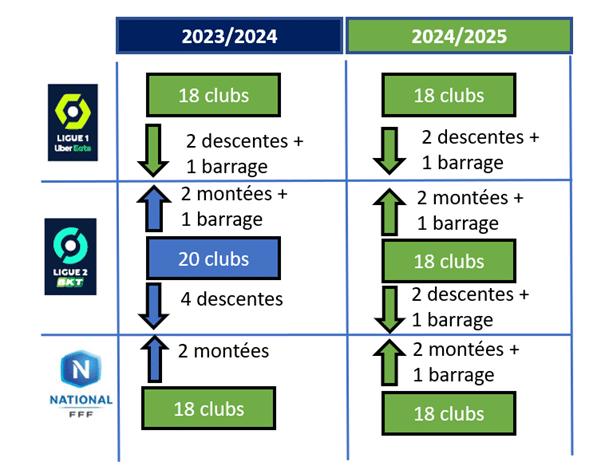 275806700_1370951726734107_3463985358564142074_n | AllezPaillade.com