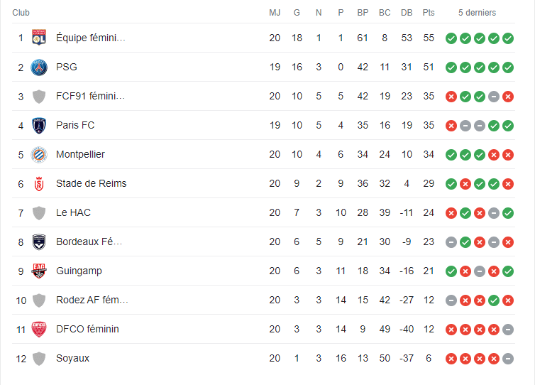 Classement-Provisoire-20eme-Journee-1 | AllezPaillade.com