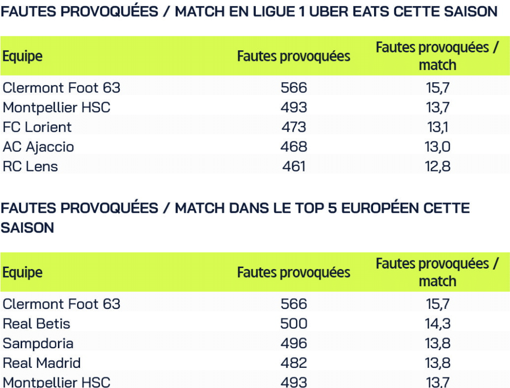 Opera-Instantane_2023-05-28_092940_www.ligue1_.fr_ | AllezPaillade.com