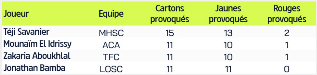 Opera-Instantane_2023-05-28_094114_www.ligue1_.fr_ | AllezPaillade.com