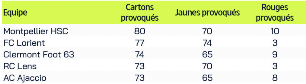 Opera-Instantane_2023-05-28_094617_www.ligue1_.fr_ | AllezPaillade.com