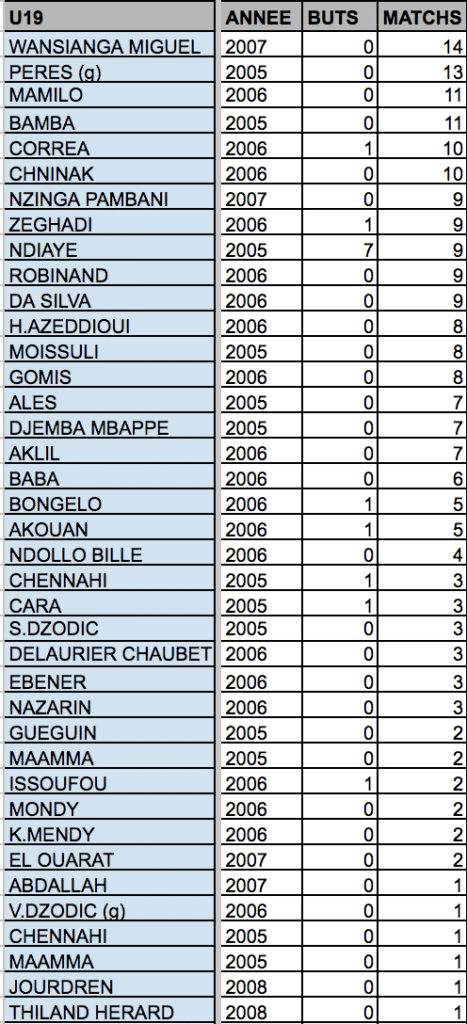 Screen-Shot-2024-01-03-at-00.08.27 | AllezPaillade.com