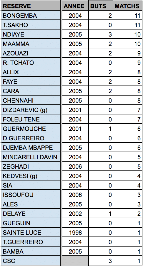 Screen-Shot-2024-01-03-at-00.11.05 | AllezPaillade.com