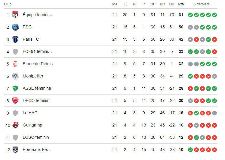 Classement-D1-Fem-J21-2023-24 | AllezPaillade.com
