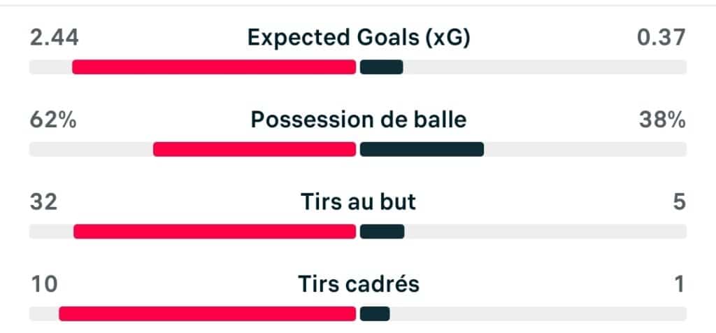 Screenshot_2024-04-11-16-43-03-300_eulivesportFlashScore_com-edit | AllezPaillade.com