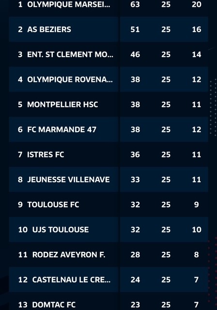 1 | AllezPaillade.com