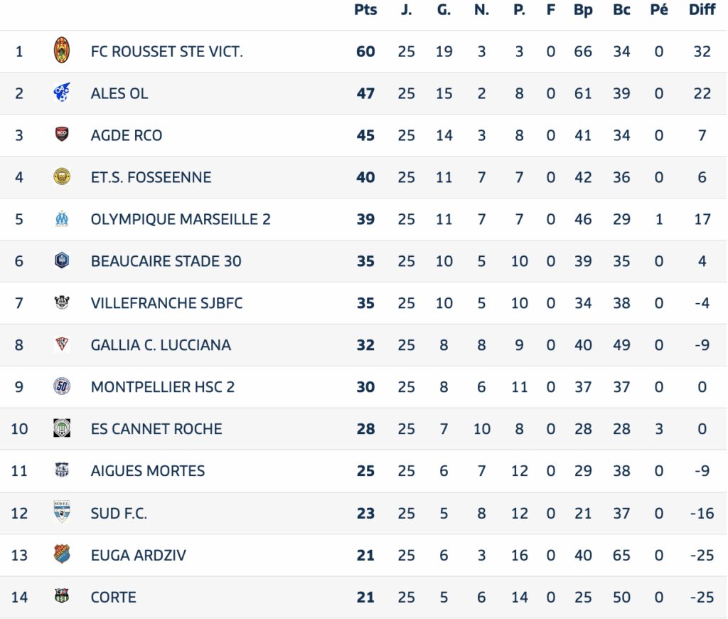 Screenshot 2025-05-13 at 012551 | AllezPaillade.com