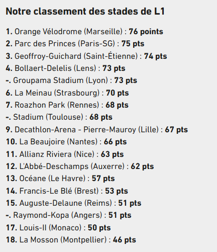 image | AllezPaillade.com