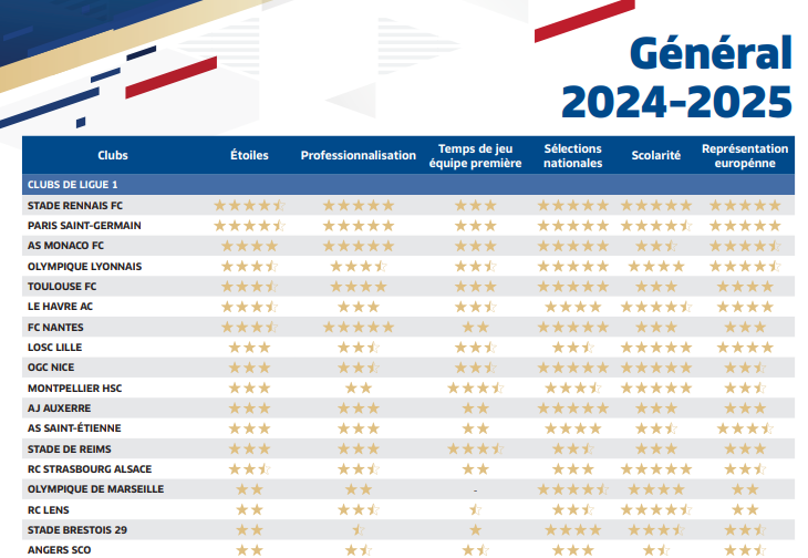 Centre de formation | AllezPaillade.com