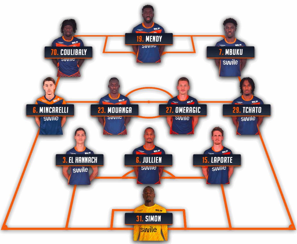 Composition-probable-mhsc-asc-25-26 | AllezPaillade.com