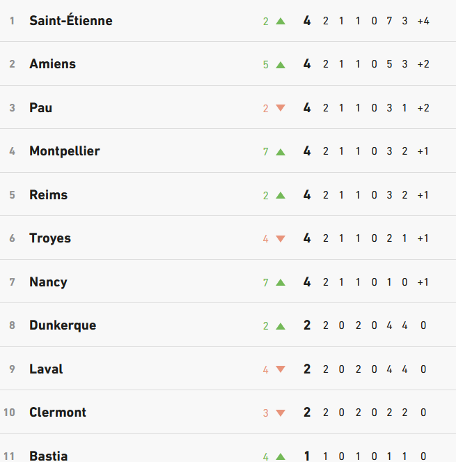 image | AllezPaillade.com