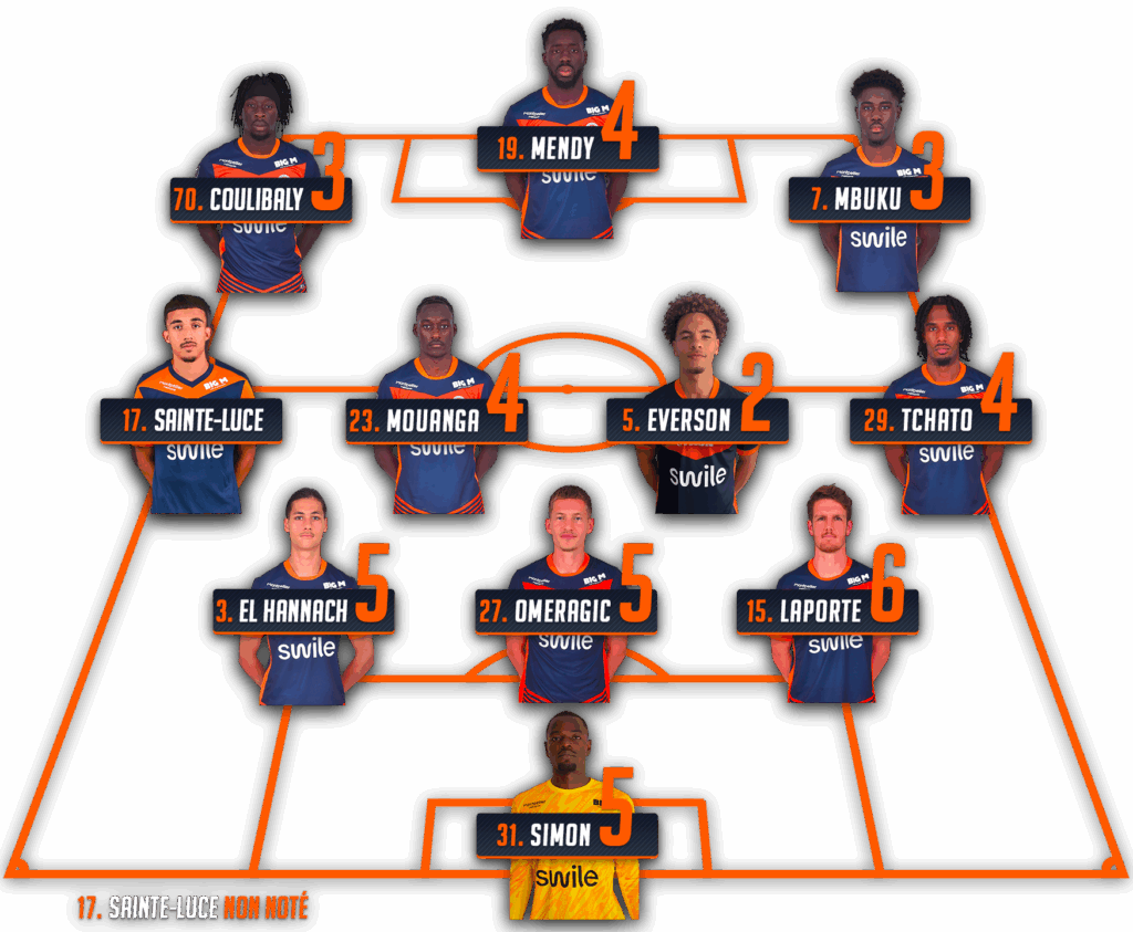 notes-apres-match-estac-mhsc-25-26-2 | AllezPaillade.com