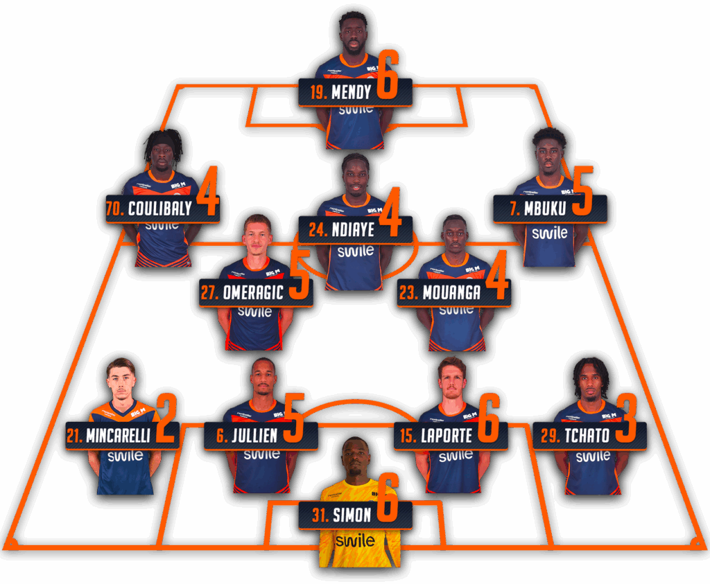 notes-apres-match-mhsc-asc-25-26 | AllezPaillade.com