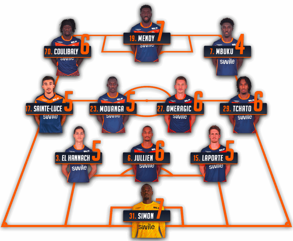 notes-lfmc-mhsc-25-26-2 | AllezPaillade.com