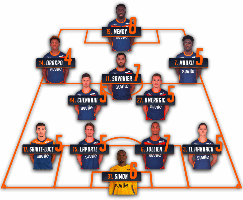 Notes-apres-match-mhsc-scb | AllezPaillade.com