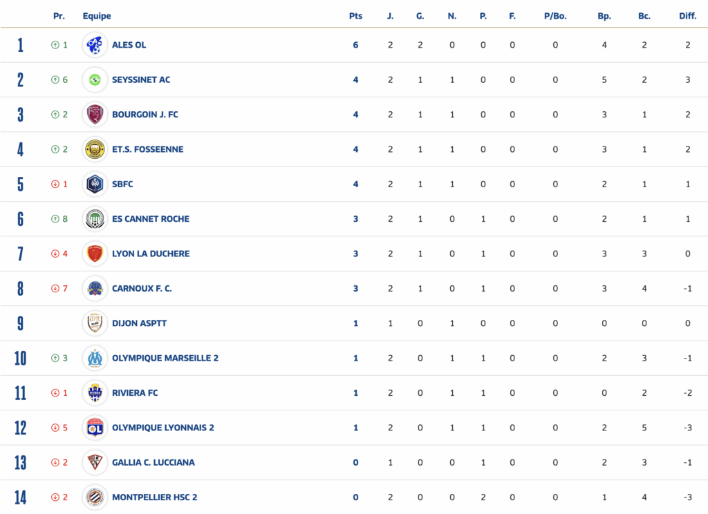 Screenshot 2025-09-01 at 160909 | AllezPaillade.com
