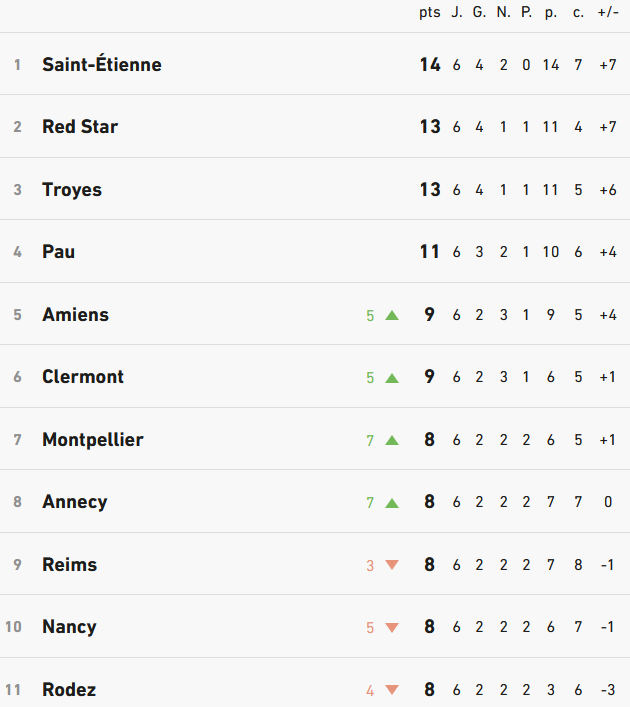 image | AllezPaillade.com