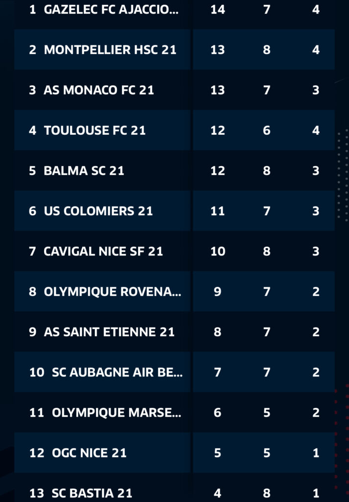 IMG_0758 | AllezPaillade.com