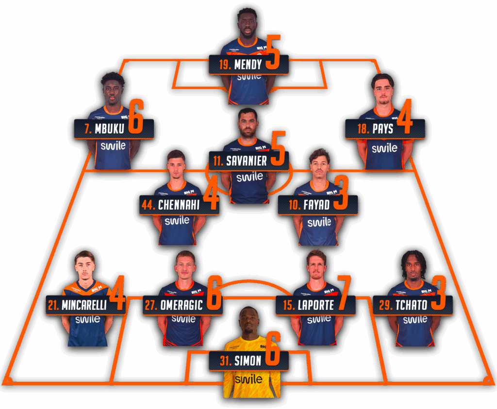 Notes-apres-match-cf63-mhsc-25-26 | AllezPaillade.com
