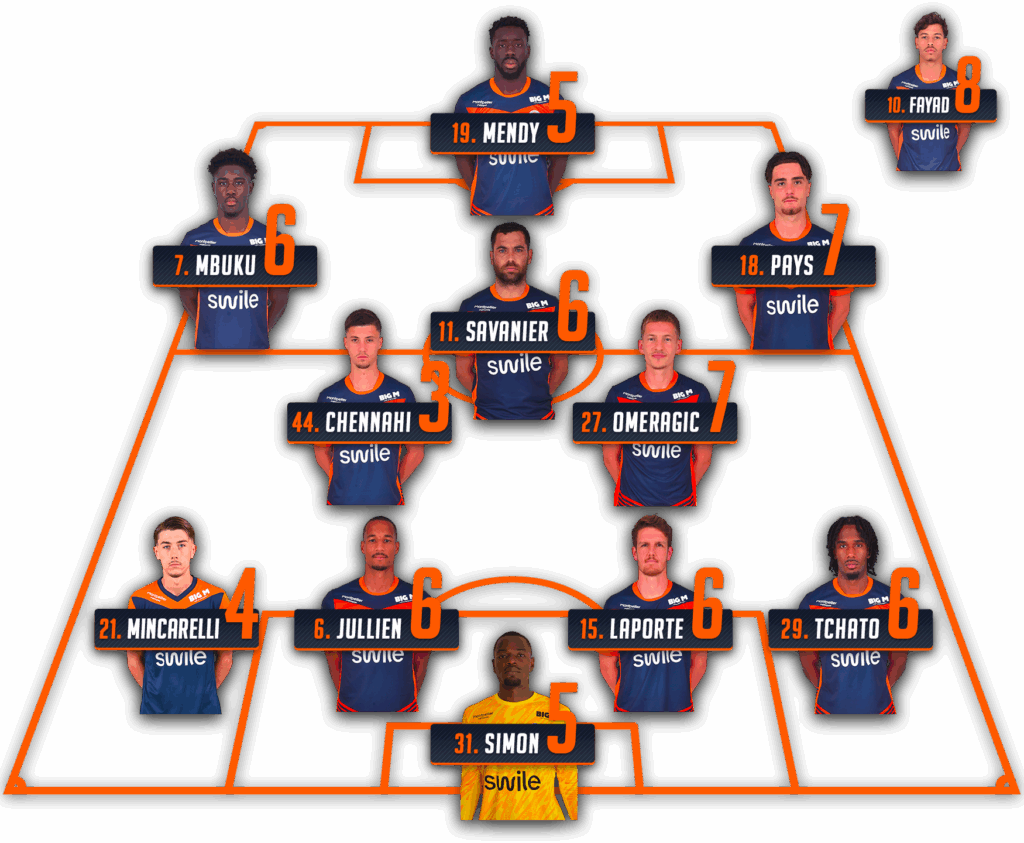 Notes-apres-match-mhsc-asnl-25-26 | AllezPaillade.com