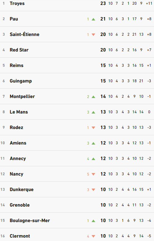 image | AllezPaillade.com