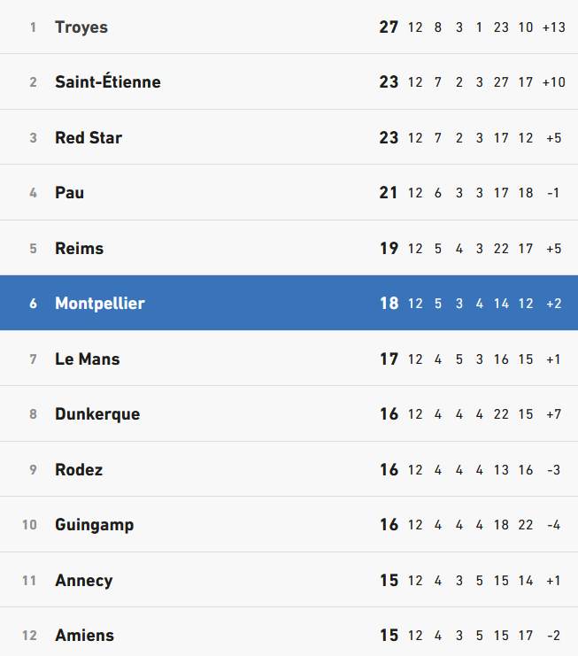 image | AllezPaillade.com