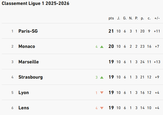 image | AllezPaillade.com